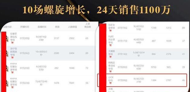 抖音7天螺旋Feed共振叠加连爆玩法,30天从0到1100万的抖音卖货底层逻辑揭秘-聚富社
