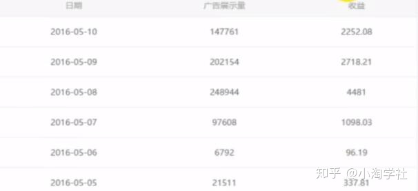 油管搬运赚美金项目分析-聚富社