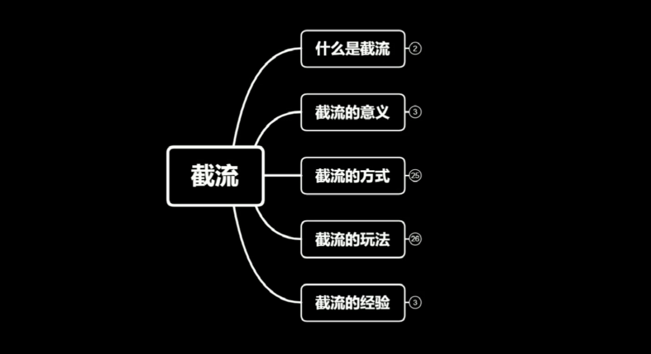 蚊子团队实战引流：长期有效的截流技术＋百度被动引流系统2.0-聚富社