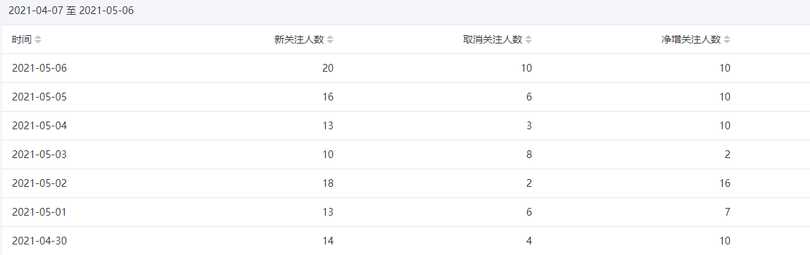 今年重点操作公众号站群项目-聚富社