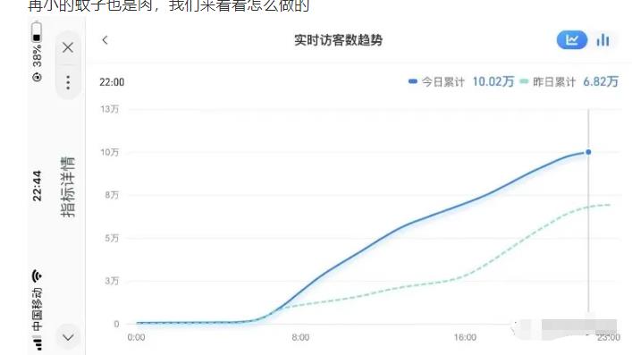 安信无货源店群教程,朋友圈那些几万访客的店是怎么做的-聚富社