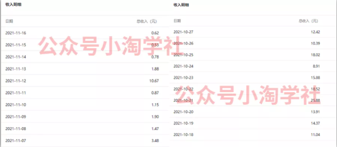 复制粘贴赚流量主收益,操作简单还能涨粉-聚富社