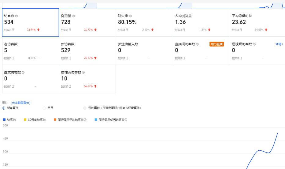 安信无货源3.0三种爆发玩法集合,快速上手完成你店铺的飞起爆发-聚富社