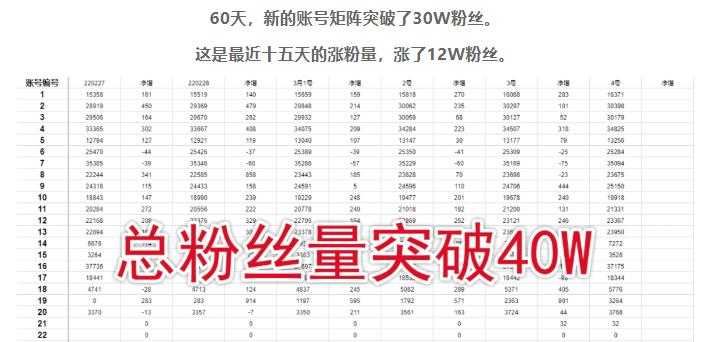 倪叶明·蓝海公众号矩阵项目训练营,0粉冷启动,公众号矩阵账号粉丝突破30w-聚富社