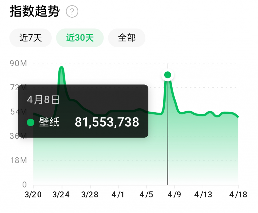 抖音壁纸号全新玩法,全程在抖音内部即可直接变现-聚富社