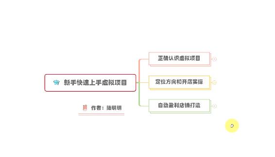 新手如何操作虚拟项目?从0打造月入上万店铺技术【视频课程】-聚富社