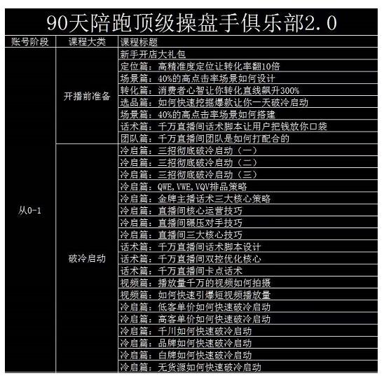 大碗哥抖音直播线上课，超多干货，从0到1学做抖音直播带货-聚富社