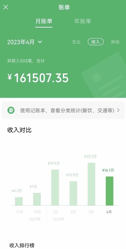 我靠割韭菜,赚了一百万【揭秘】-聚富社