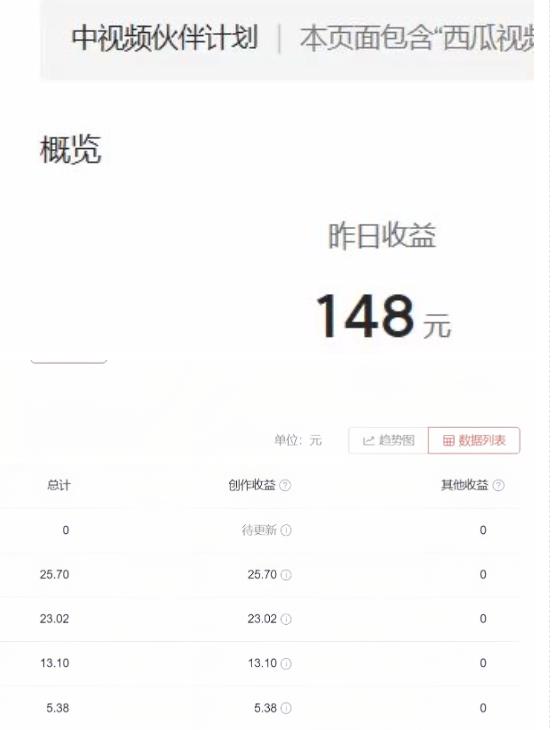 2023年独家抖音中视频搬运计划，每天30分钟至1小时搬运即可，小白轻松日入300+-聚富社