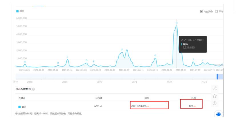 拆解小红书简历模板引流变现小项目,视频版一条龙实操玩法分享给你【视频课程】-聚富社