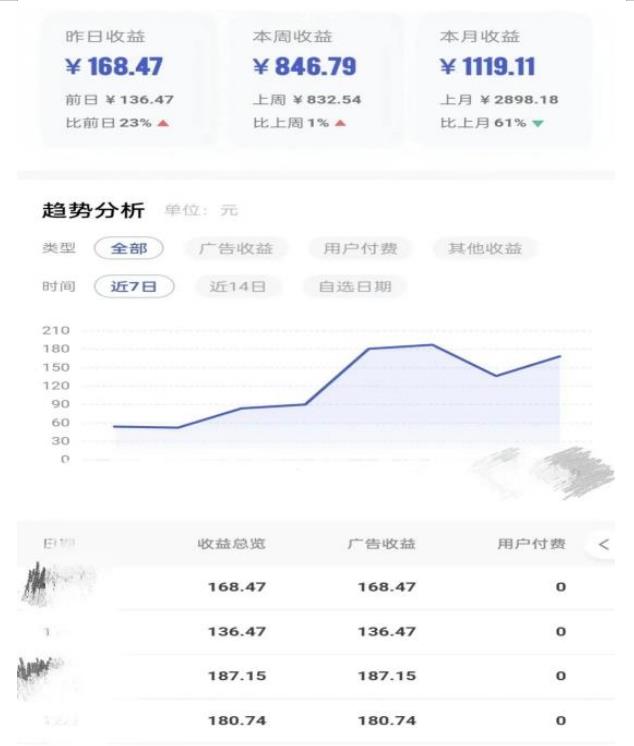 0投入,AI一键生成原创视频,撸视频号收益日入100+,小白无脑复制操作【项目拆解-聚富社