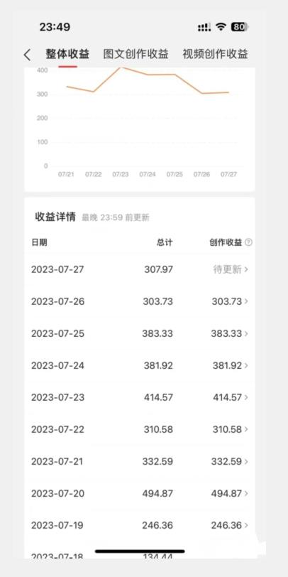 美女头像号最新玩法,适合零基础小白,单日收益500+【揭秘】-聚富社