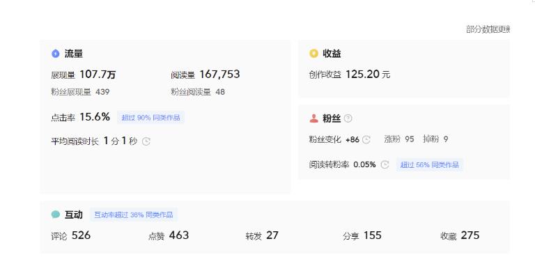 分享微头条AI写作小副业项目,用指令写出10W+爆款微头条,一条龙傻瓜式玩法分享给你-聚富社