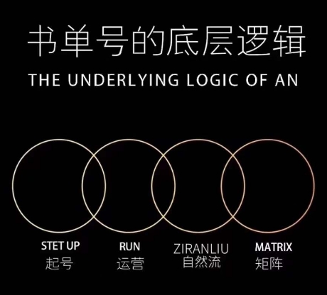 孔德楠-抖音书单号实操课,书单天花板带你一部手机快速学会书单起号、拍摄、布景、剪辑、发布、选品。-聚富社