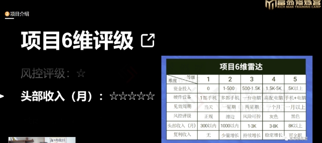 十万个富翁修炼宝典之16.朋友自营工作室的项目,一个月赚一万八-聚富社
