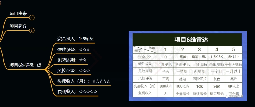 十万个富翁修炼宝典之9.让他赚了20万,卖盗版课0-20万的自述-聚富社