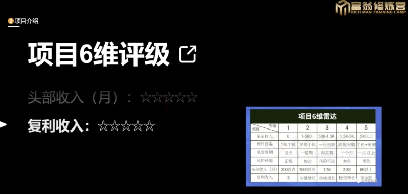 十万个富翁修炼宝典之13.2个月引流3500孕婴宝妈流量,一单88卖到爆-聚富社