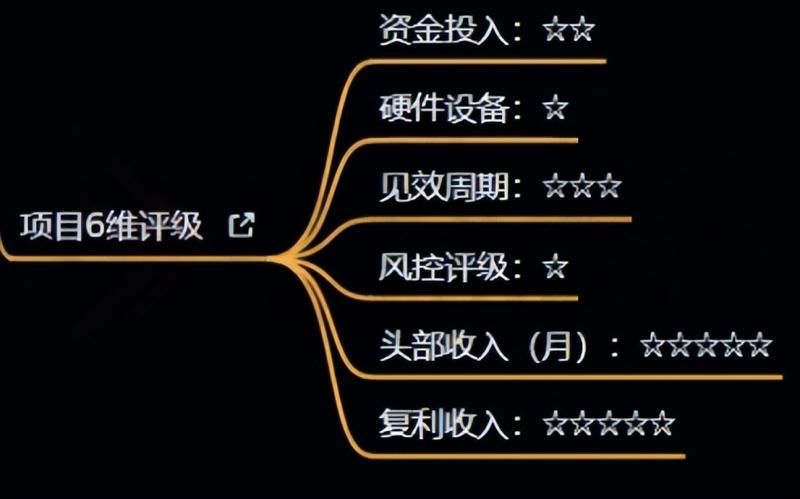十万个富翁修炼宝典之4.一个大学生操作这个项目,一个月能搞一万-聚富社