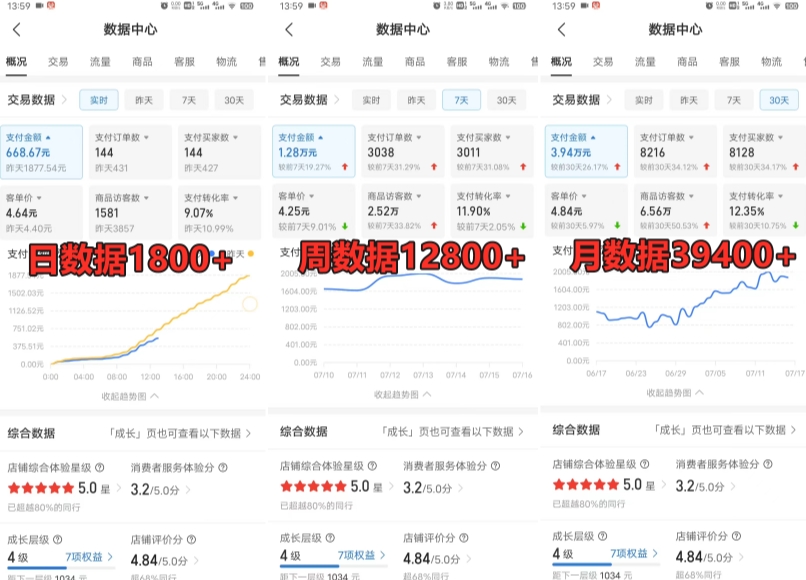 拼多多虚拟电商训练营月入30000+你也行,暴利稳定长久,副业首选-聚富社