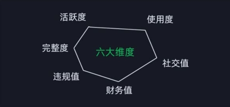 微信安全运营实操攻略,新版升级,更加有效-聚富社