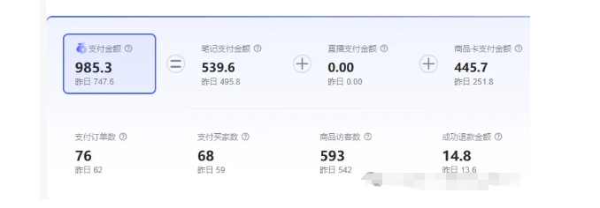 最新小红书虚拟电商项目,不刷单,不推广,单店一天三四百-聚富社