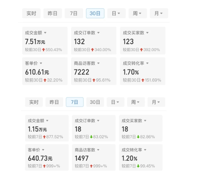 某付费文章:从0开始做拼多多18天收入86600元,客单价600块稳定日销过万,我都做对了什么?-聚富社