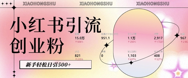 小红书私域引流无脑操作法:AI生成内容,粉丝自动转化,新手轻松日引500+创业粉-聚富社