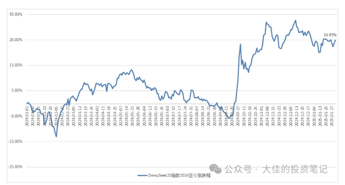 付费文章:吊打97%的权益基金,实操详解:如何利用deepseek来选出一个年化15.55%的大牛股组合?-聚富社
