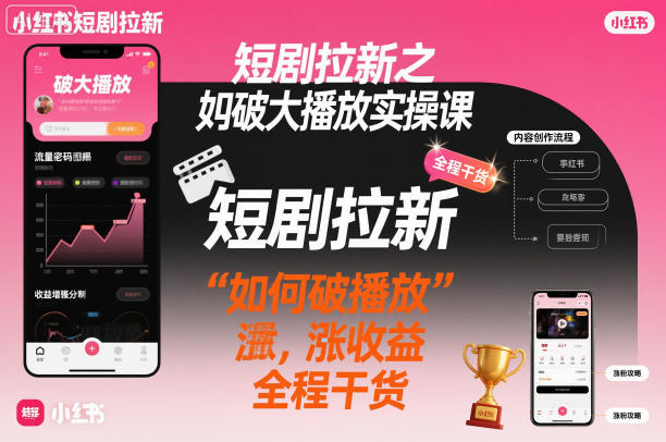 短剧拉新之小红书如何破大播放实操课，如何破播放，涨收益，全程干货-聚富社