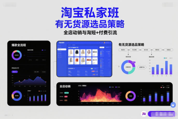 淘宝私家班，有无货源选品策略，高成功率爆款全流程打法，全店动销与淘短+付费引流（更新2026）-聚富社