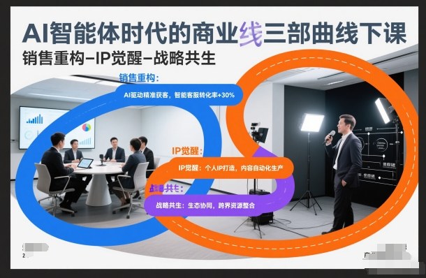 AI智能体时代的商业三部曲线下课，销售重构-IP觉醒-战略共生-聚富社