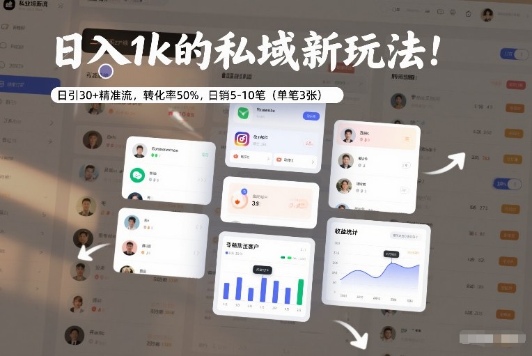 日入1k的私域新玩法：日引30+精准流，转化率50%，日销5-10笔（单笔3张）-聚富社