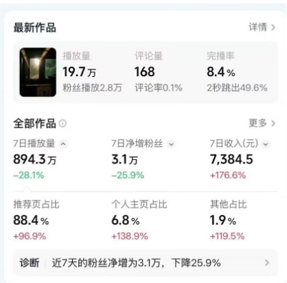 高级感日式情感短视频教学，可做伙伴分成精选，起号变现一步到位-聚富社