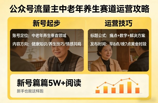公众号流量主中老年养生赛道，新号篇篇5W+阅读，新手也能这样跑-聚富社
