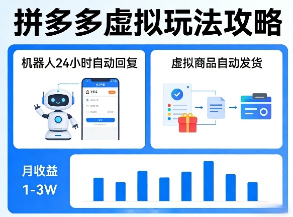 没人告诉你的拼多多虚拟玩法，机器人回复+发货，月搞1-3W【揭秘】-聚富社