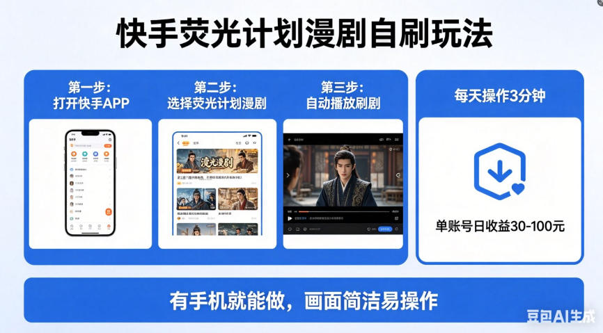 快手荧光计划漫剧自刷玩法，每天几十上百不是问题，有手机就能做【揭秘】-聚富社