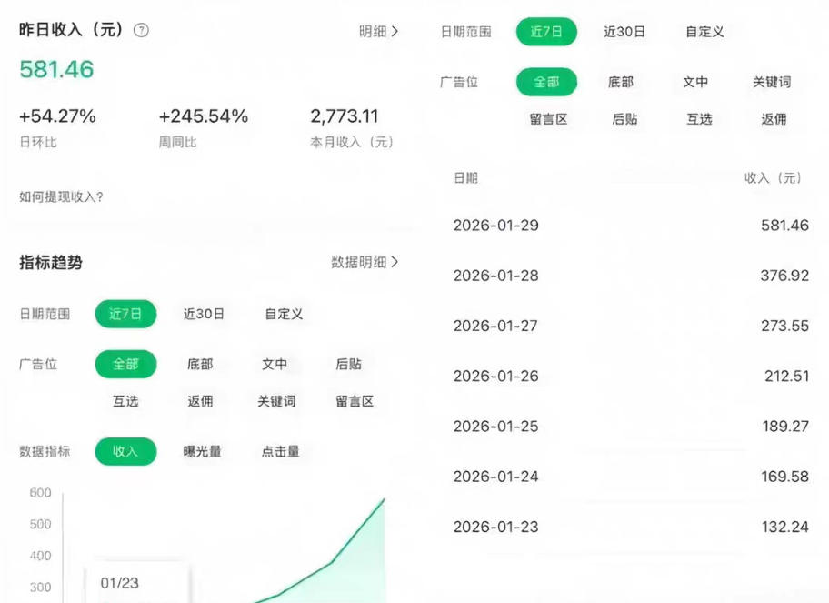 公众号订阅号流量主智能体玩法教学，不费脑子，每天几分钟，轻松日入5张+-聚富社