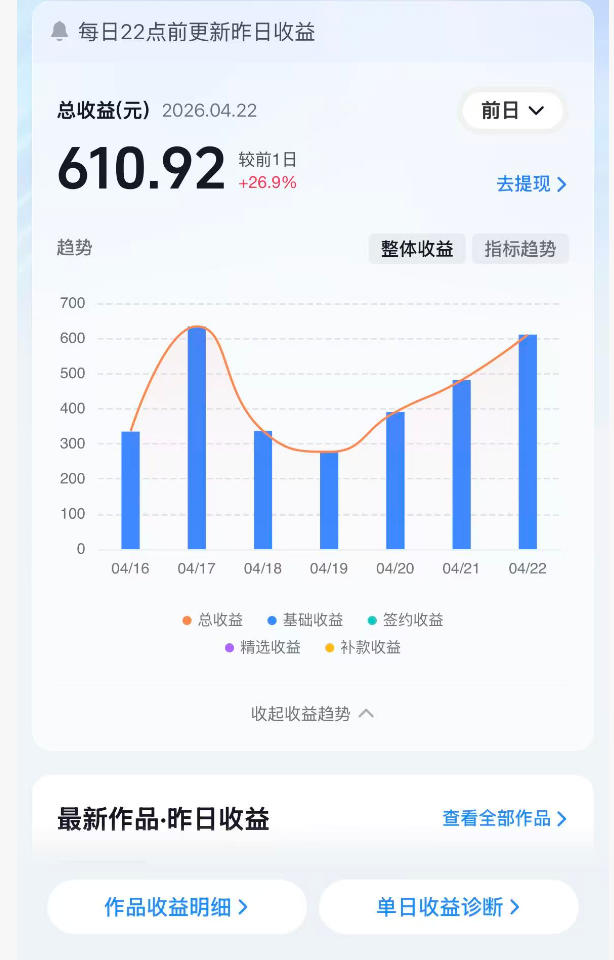 抖音24W粉丝博主的体验100种人生副本动画教学，赛道新颖，流量大，涨粉快，可进创作者伙伴计划-聚富社