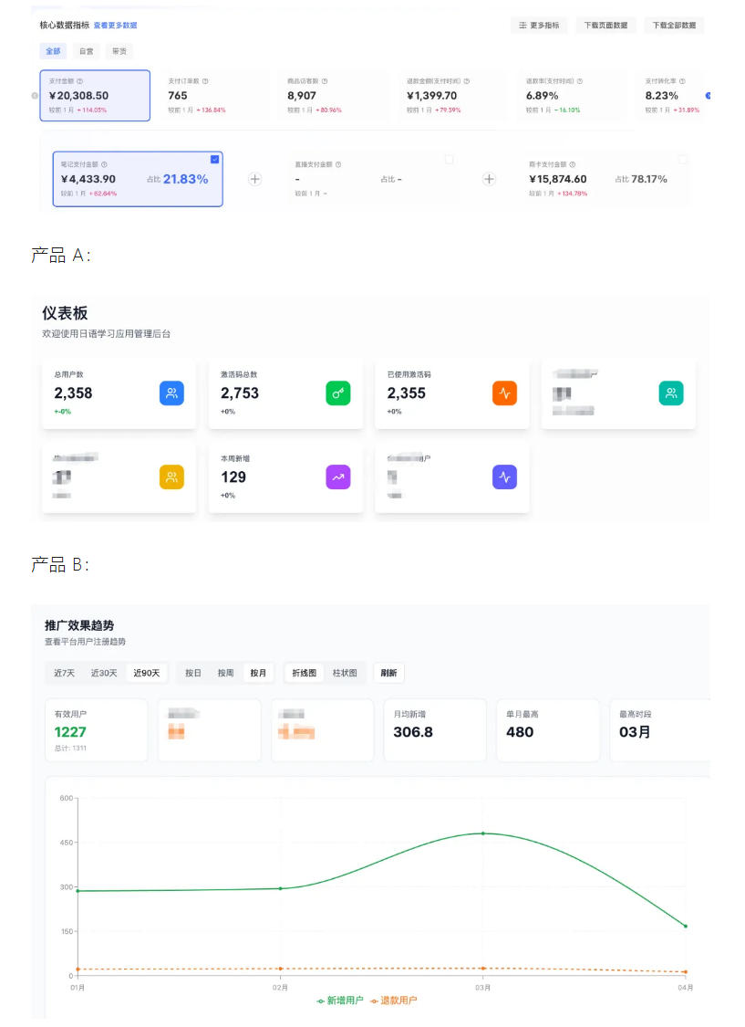 AI产品实战变现课，不用懂代码，30天做出一个能賺钱的小产品，打造个人长期AI副业资产-聚富社