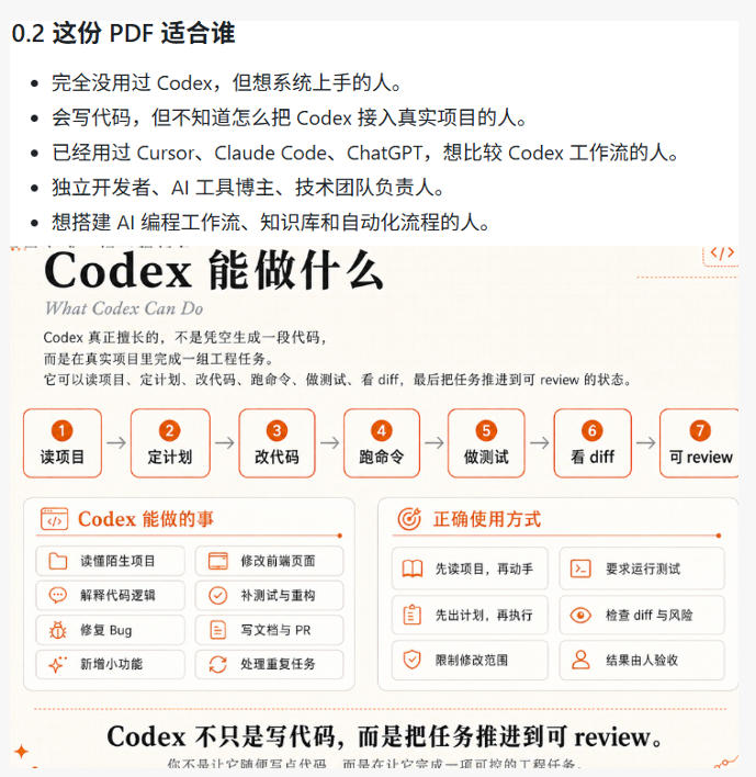 Codex橙皮书简直YYDS，非官方开源的Codex全链路指南，轻松搞定AI编程入门到实战【文档】-聚富社