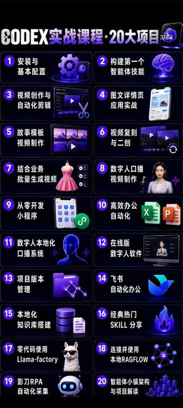 Codex智能体实战全能课｜0基础从搭建技能到自动化落地，视频剪辑-办公-知识库-数字人全场景变现教程-聚富社