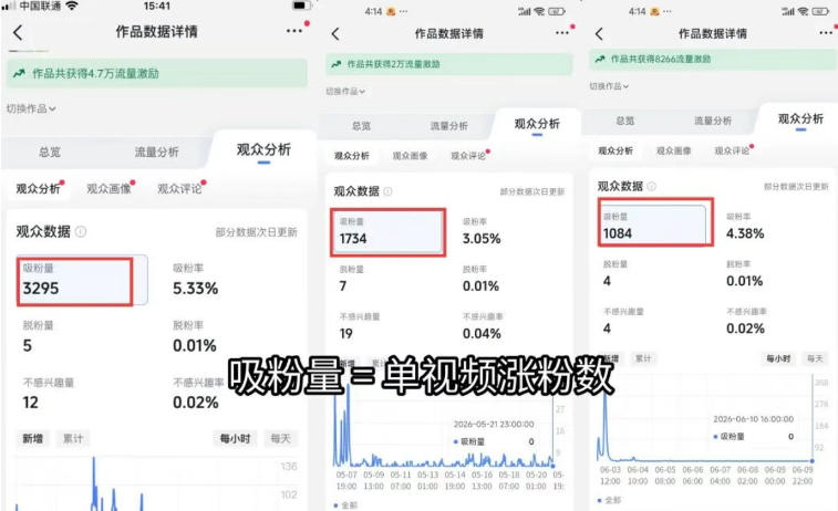 苗子起号涨粉实战变现训练营，多类目零基础爆款起号、精准起号节奏、新手稳涨粉可落地变现全课（更新0719）-聚富社