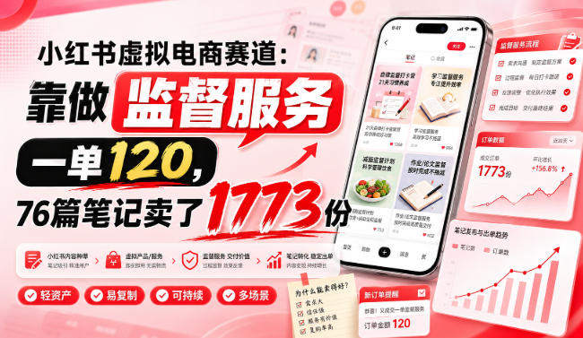 小红书虚拟电商赛道：靠做监督服务，一单120，76篇笔记卖了1773份-聚富社