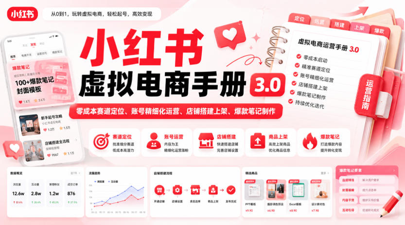小红书虚拟电商手册3.0，零成本赛道定位、账号精细化运营、店铺搭建上架、爆款笔记制作-聚富社