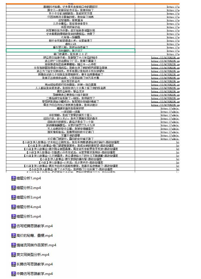 某社群百人拆文付费资源，千本爆款短篇拆解+每日拆文案例+网感训练+原创写作方法+爆款榜单例文等实用技巧(持续更新)-聚富社