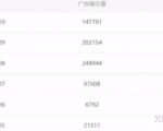 油管搬运赚美金项目分析-聚富社