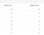 今年重点操作公众号站群项目-聚富社