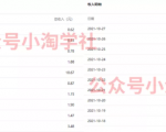 复制粘贴赚流量主收益,操作简单还能涨粉-聚富社