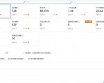 安信无货源3.0三种爆发玩法集合,快速上手完成你店铺的飞起爆发-聚富社