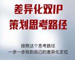 差异化双IP策划思考路径，解决短视频流量+变现问题（精华笔记）-聚富社